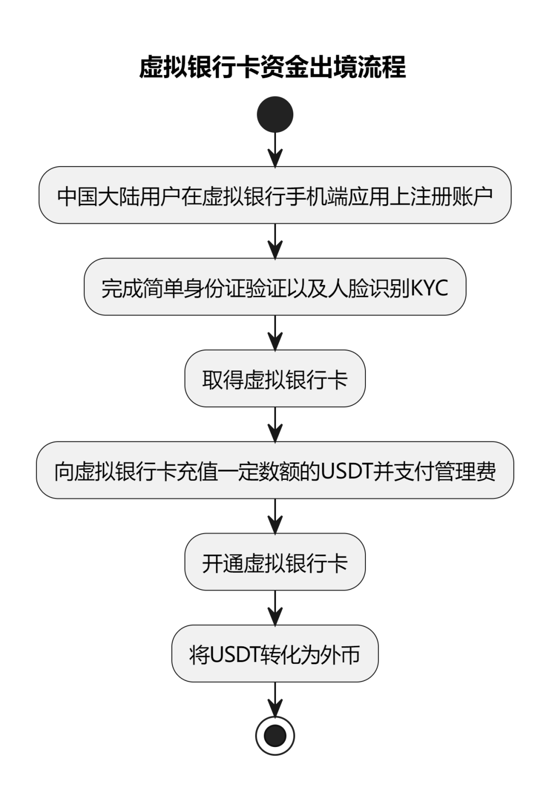 货币交易中心_货币交易中心官方网站_货币交易中心地址