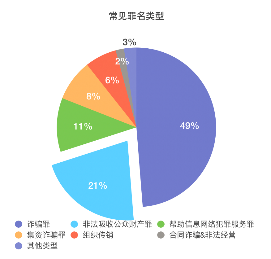 货币数字化_关于数字货币_货币数字化是什么意思