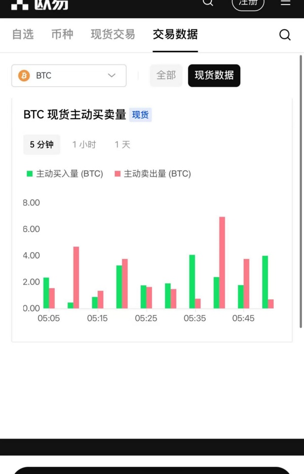 欧e交易平台(721)