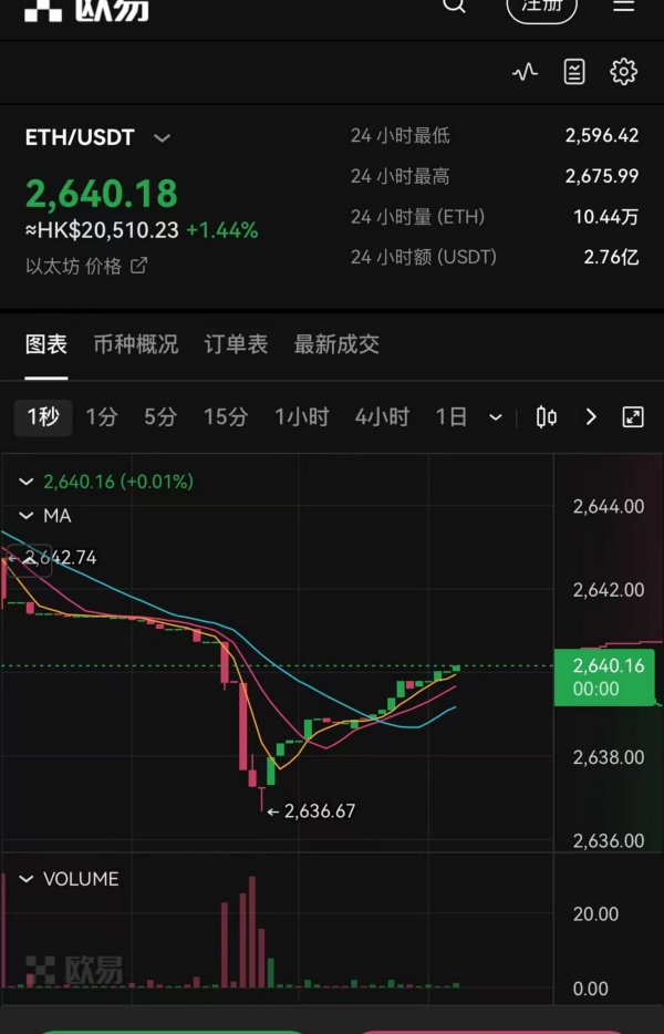 欧e交易平台(558)