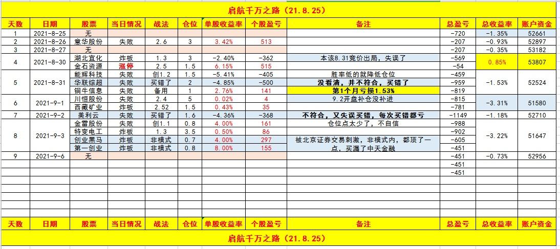 数字化时代炒股软件排名第一的利器：功能与用户体验全面解析
