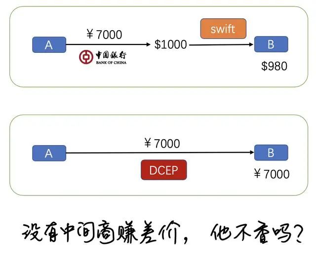 法定货币数字货币_法定数字货币_法定数字货币的含义