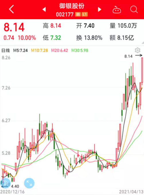 Coinbase提交上市申请：估值或超千亿美金，将成美国加密交易平台第一股